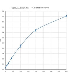 Novus Biologicals&trade;&nbsp;Porcine Lipocalin-2/NGAL ELISA Kit (Colorimetric)